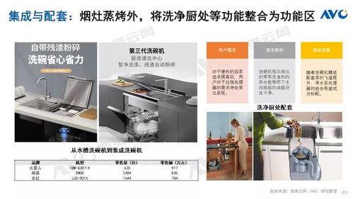 2021中國廚衛(wèi)市場年終總結(jié) 洗碗機與信息系統(tǒng)集成服務(wù)的發(fā)展與趨勢