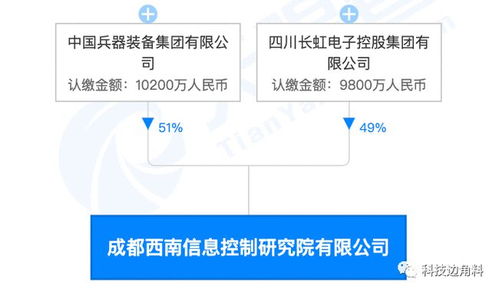 長(zhǎng)虹攜手成立西南信息控制研究院公司，布局信息系統(tǒng)集成服務(wù)